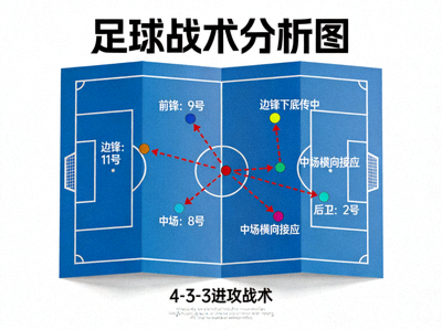 足球战术分析板示意图
